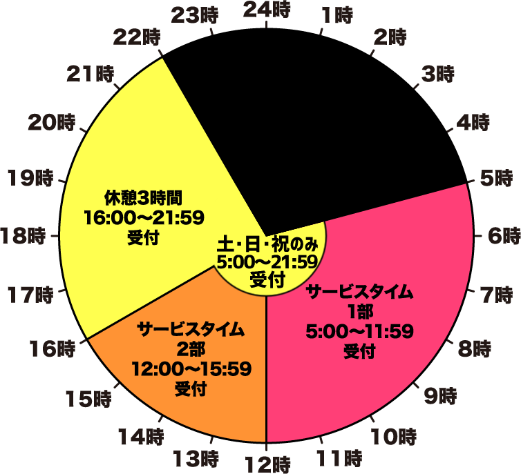 ご休憩受付時間 REST