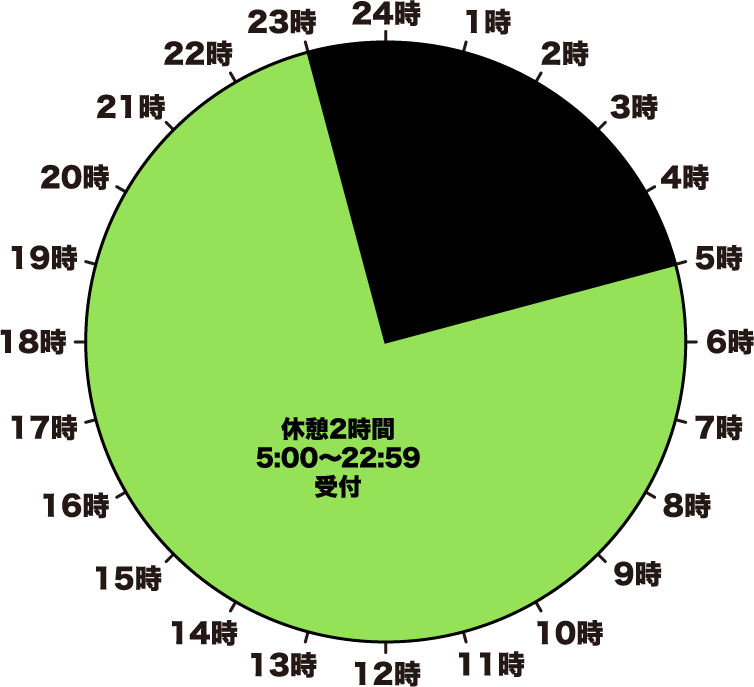 ご休憩受付時間 SHORT TIME